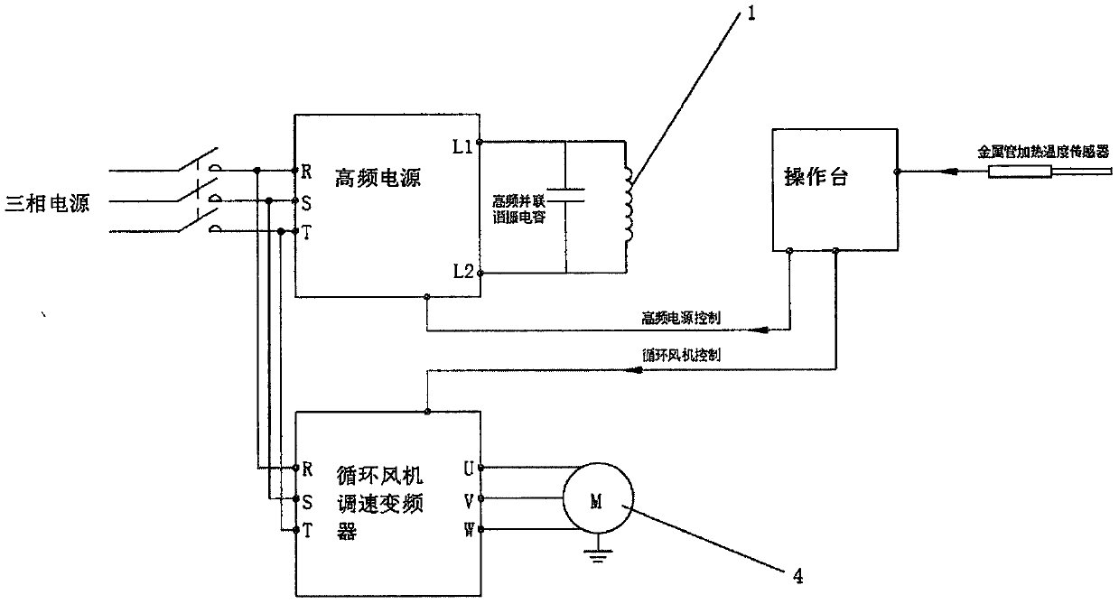 Novel electromagnetic induction heating and warming device