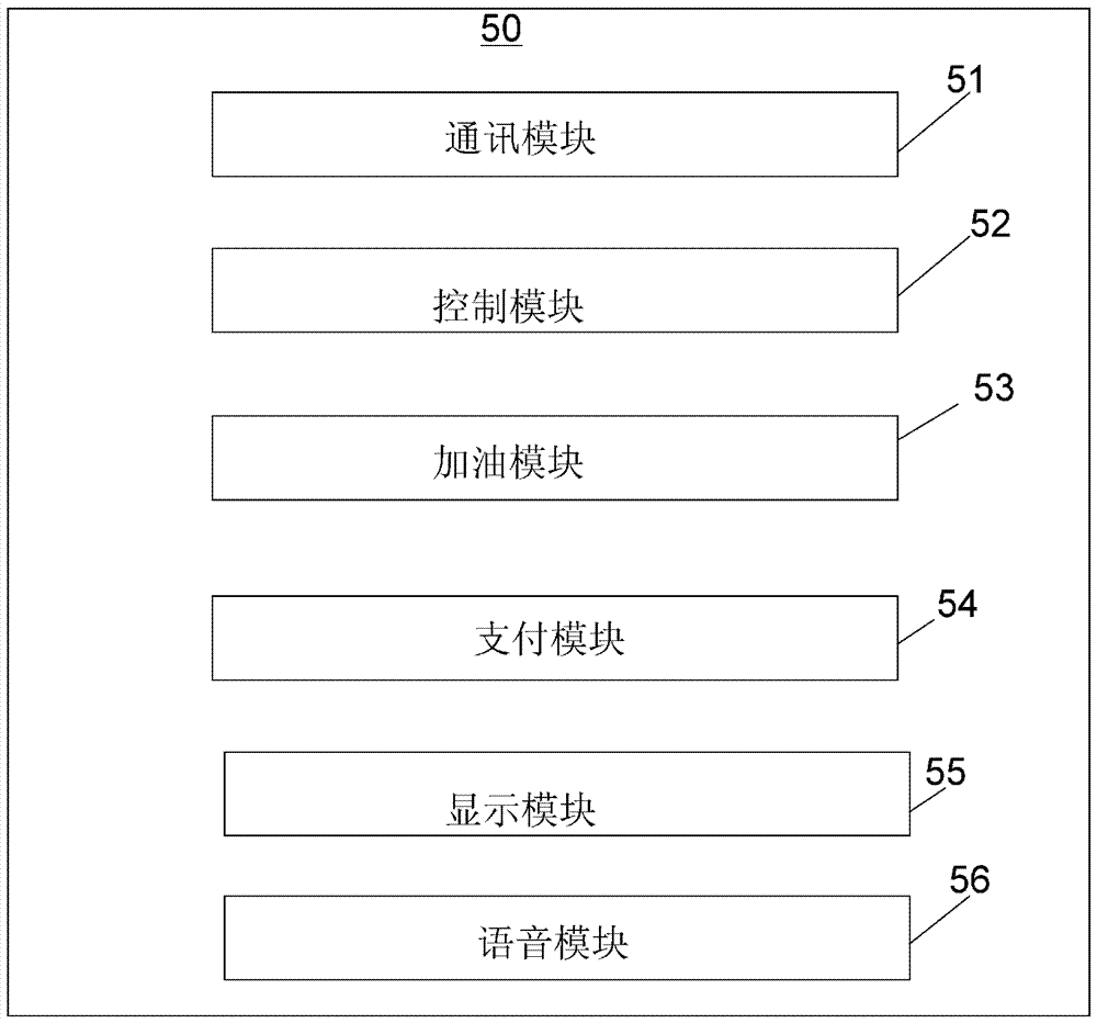 Unattended device based on block chain technology, and payment system and method thereof