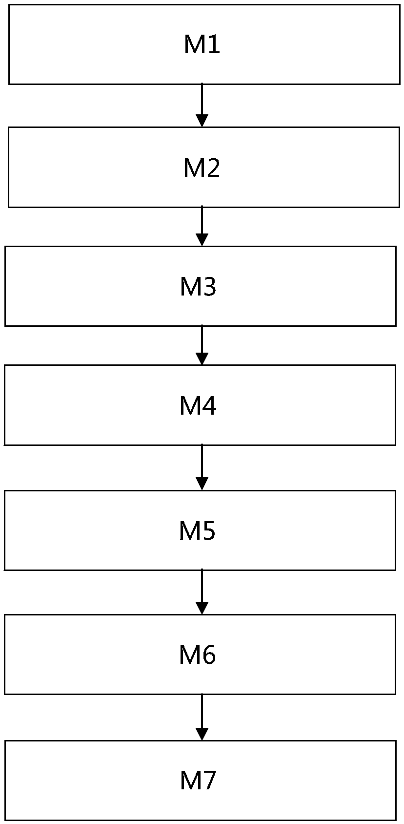 Picture correction method and system based on ORB algorithm