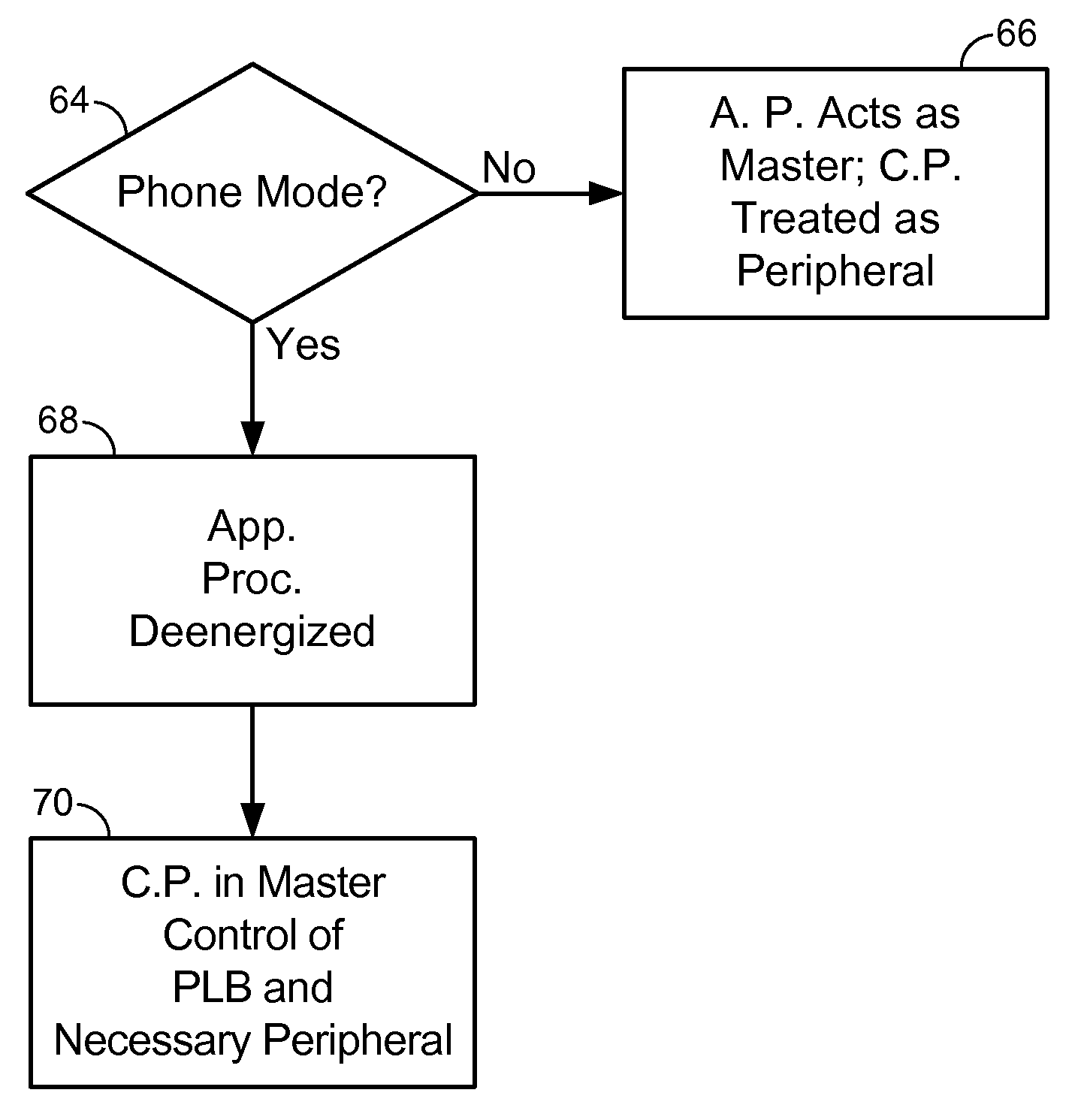 Multi Mode Mobile Computing Device