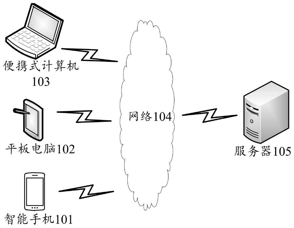 Object clustering method and device, computer readable medium and electronic equipment