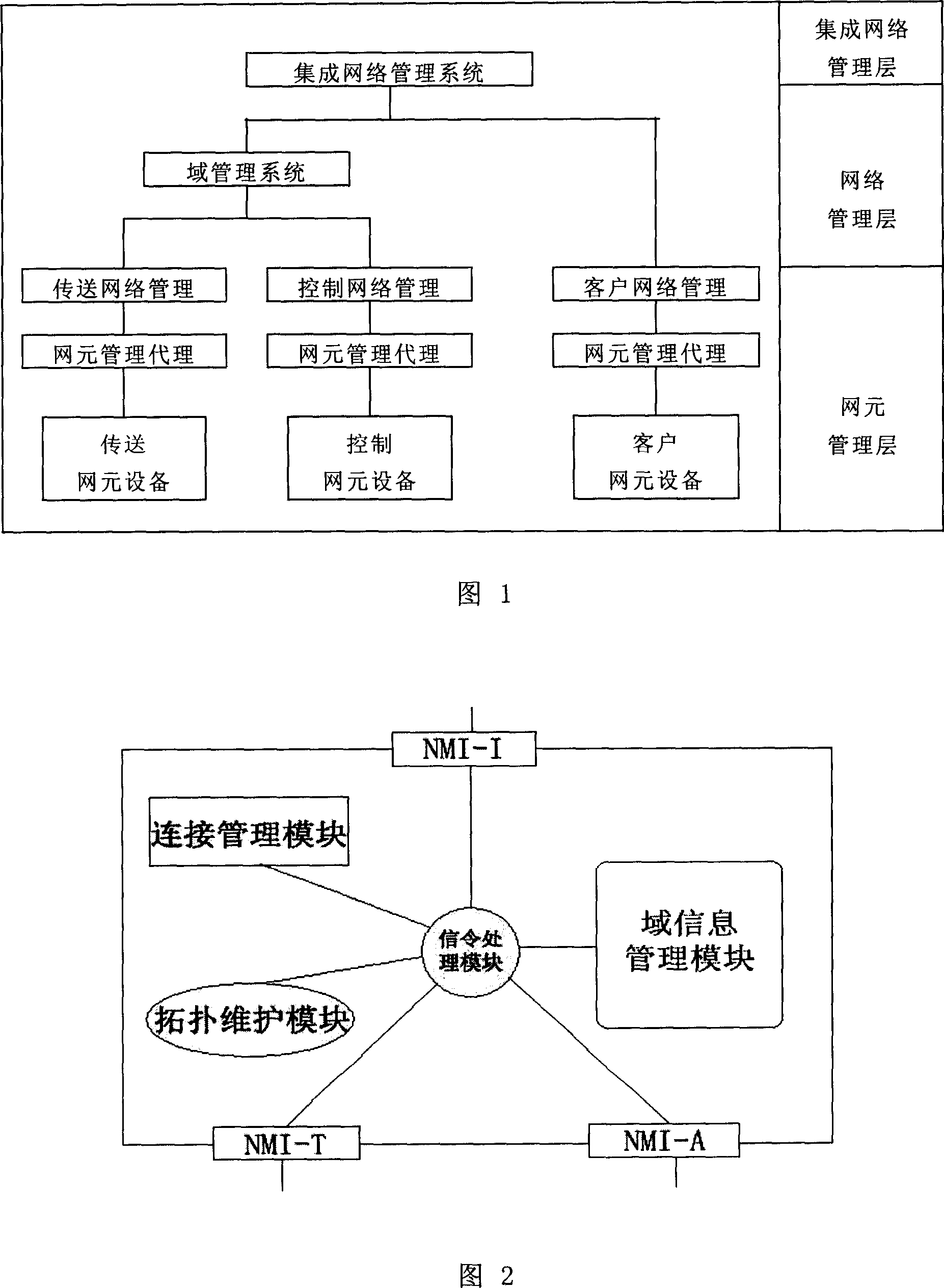 Automatic switched optical network management system and management method for layered routing mechanism