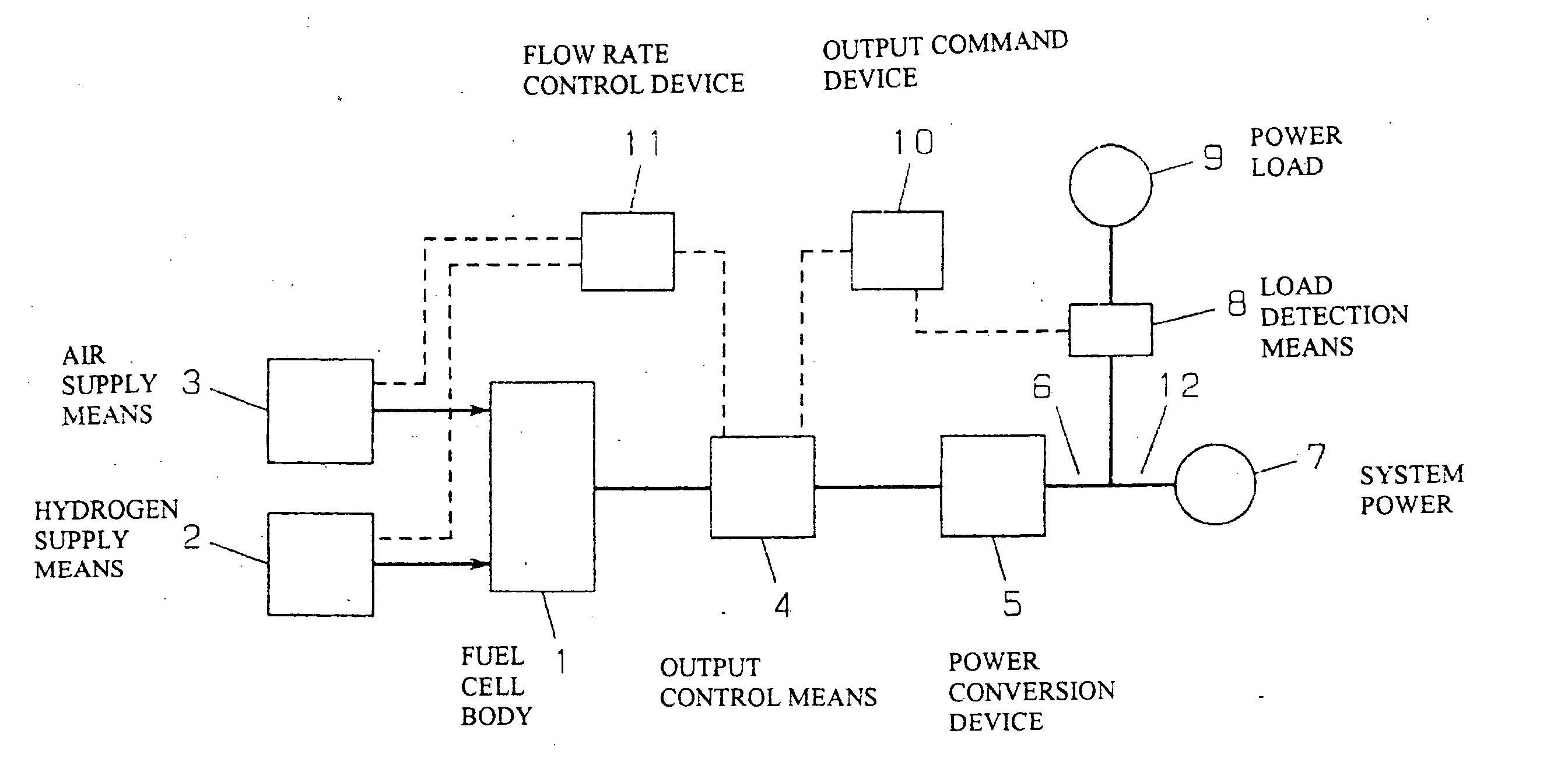 Power generation control system, power generation control method, program, and medium