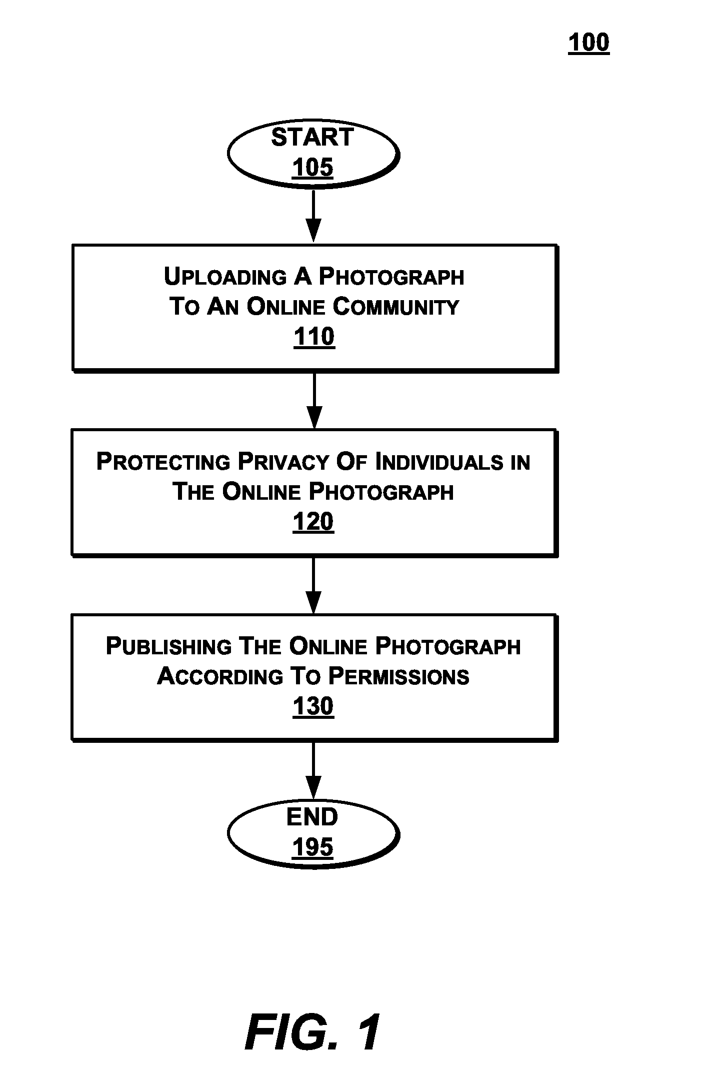 Adding privacy protection to photo uploading/ tagging in social networks