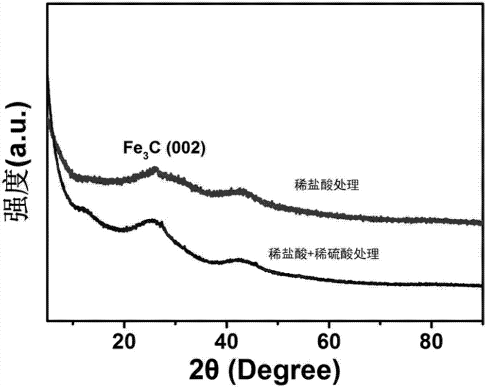 Monatomic iron nitrogen-doped porous carbon catalyst as well as preparation method and application thereof