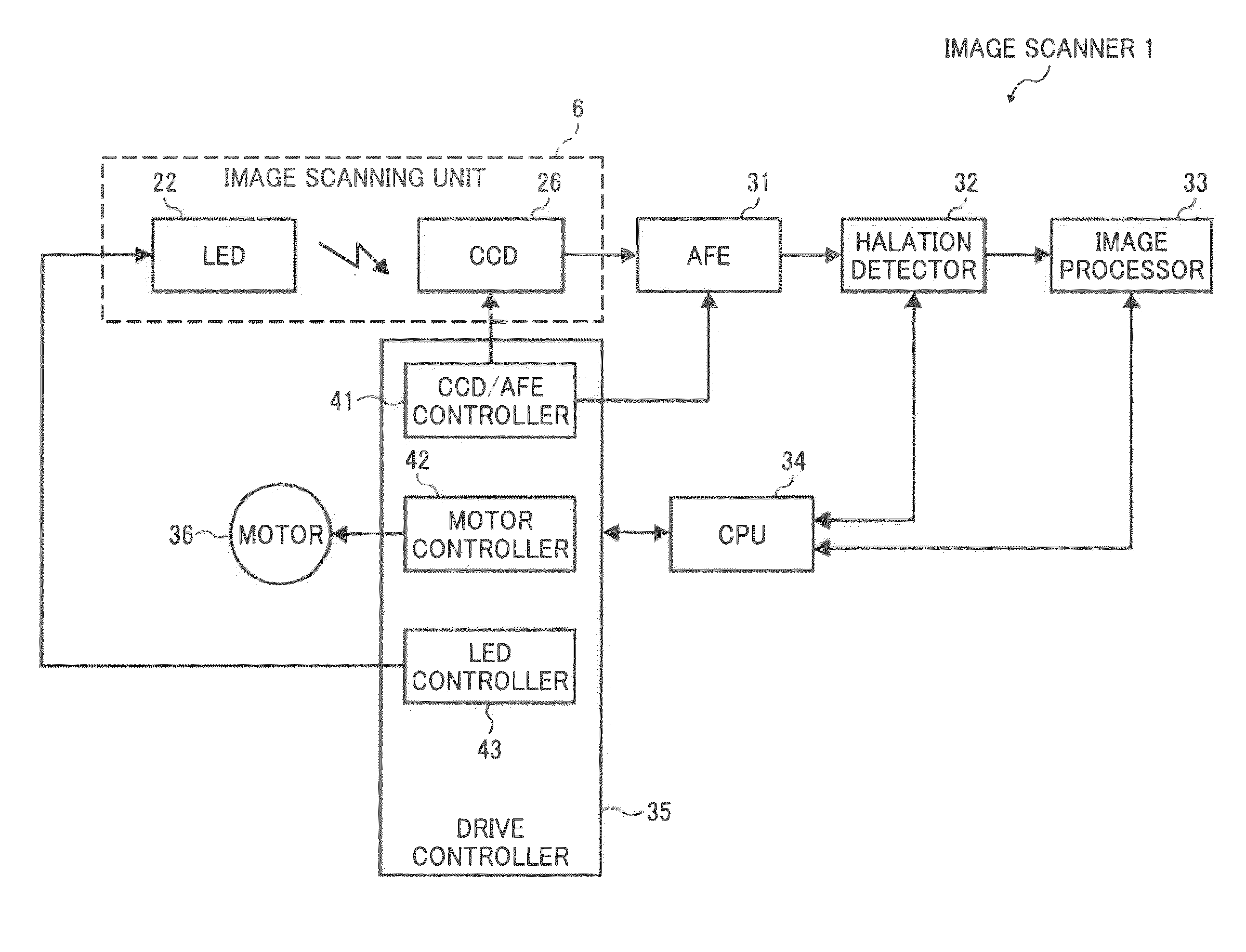 Image scanning apparatus and image scanning method