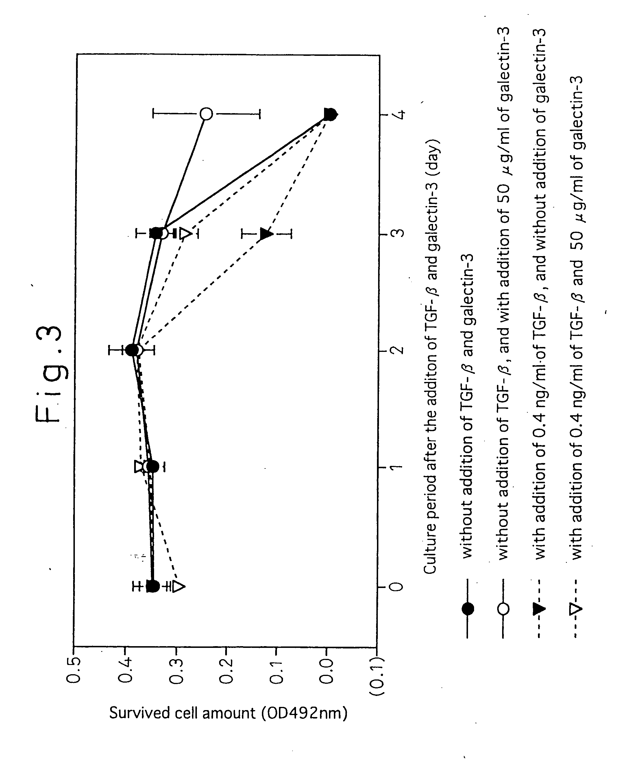 Pharmaceutical composition having inhibitory effect on overproduction and accumulation of extracellular matrix