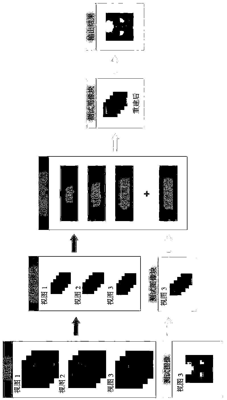 Face image super-resolution reconstruction recognition method based on multi-set canonical correlation analysis