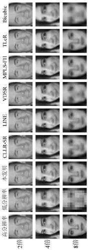 Face image super-resolution reconstruction recognition method based on multi-set canonical correlation analysis