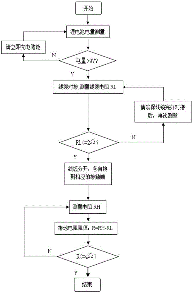 Power supply plant grounding resistance measuring device and control method