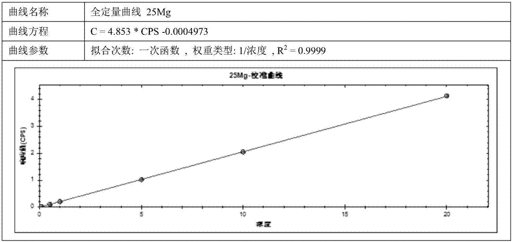 Kit for determining trace elements in human urine