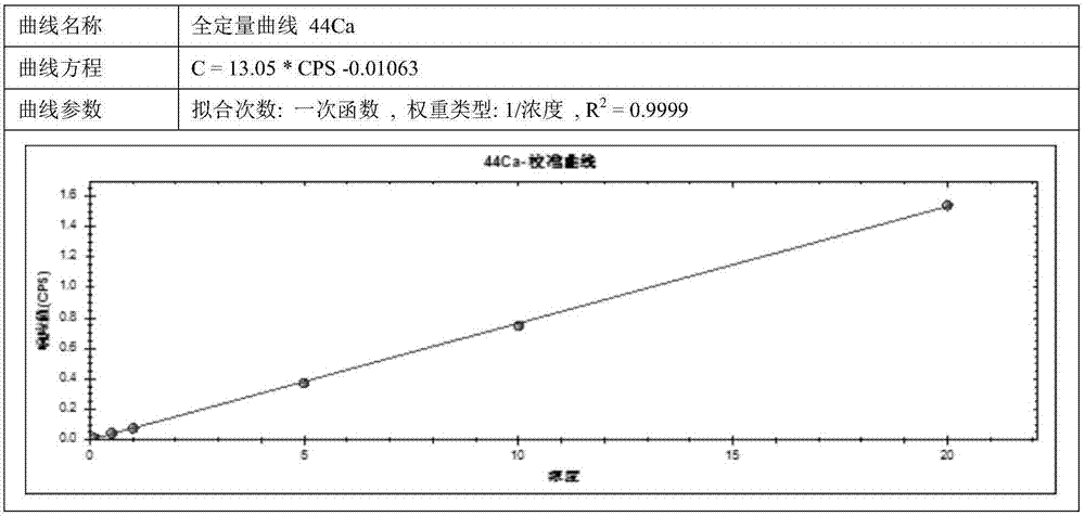 Kit for determining trace elements in human urine