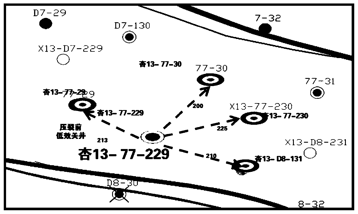 Method for adjusting well group after lot of oil-displacing fluid is injected into thin oil reservoir water injection well of sandstone reservoir