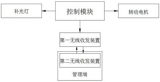 Panorama camera lens fill-in light device