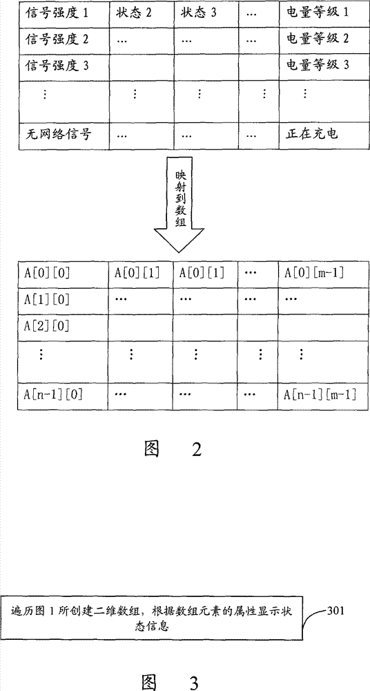 Terminal condition express method and display method