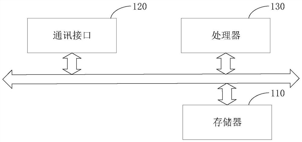 Data interference elimination method and related device