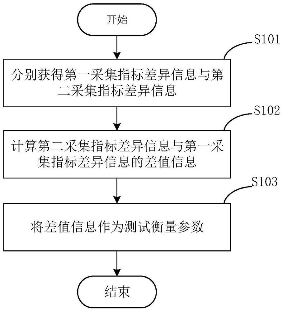 Data interference elimination method and related device