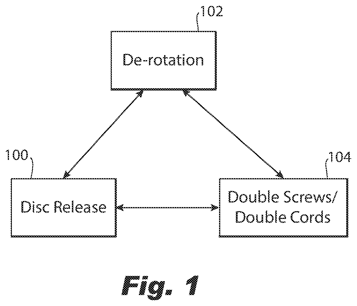 Method for improved spinal correction surgery implementing non-fusion anterior scoliosis correction techniques for release of discs