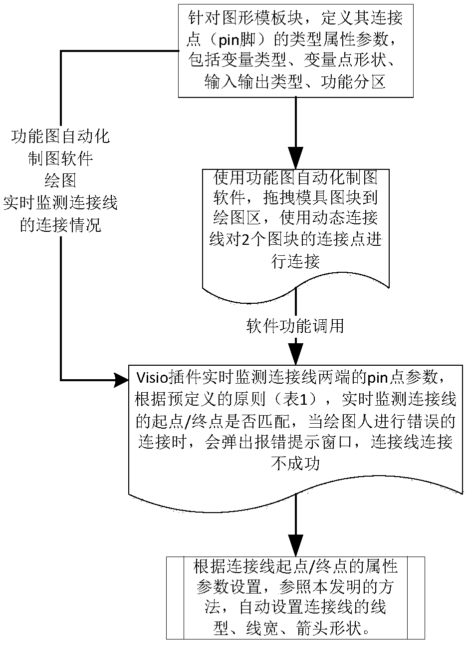 A software-aided drawing method for automatically generating connecting lines