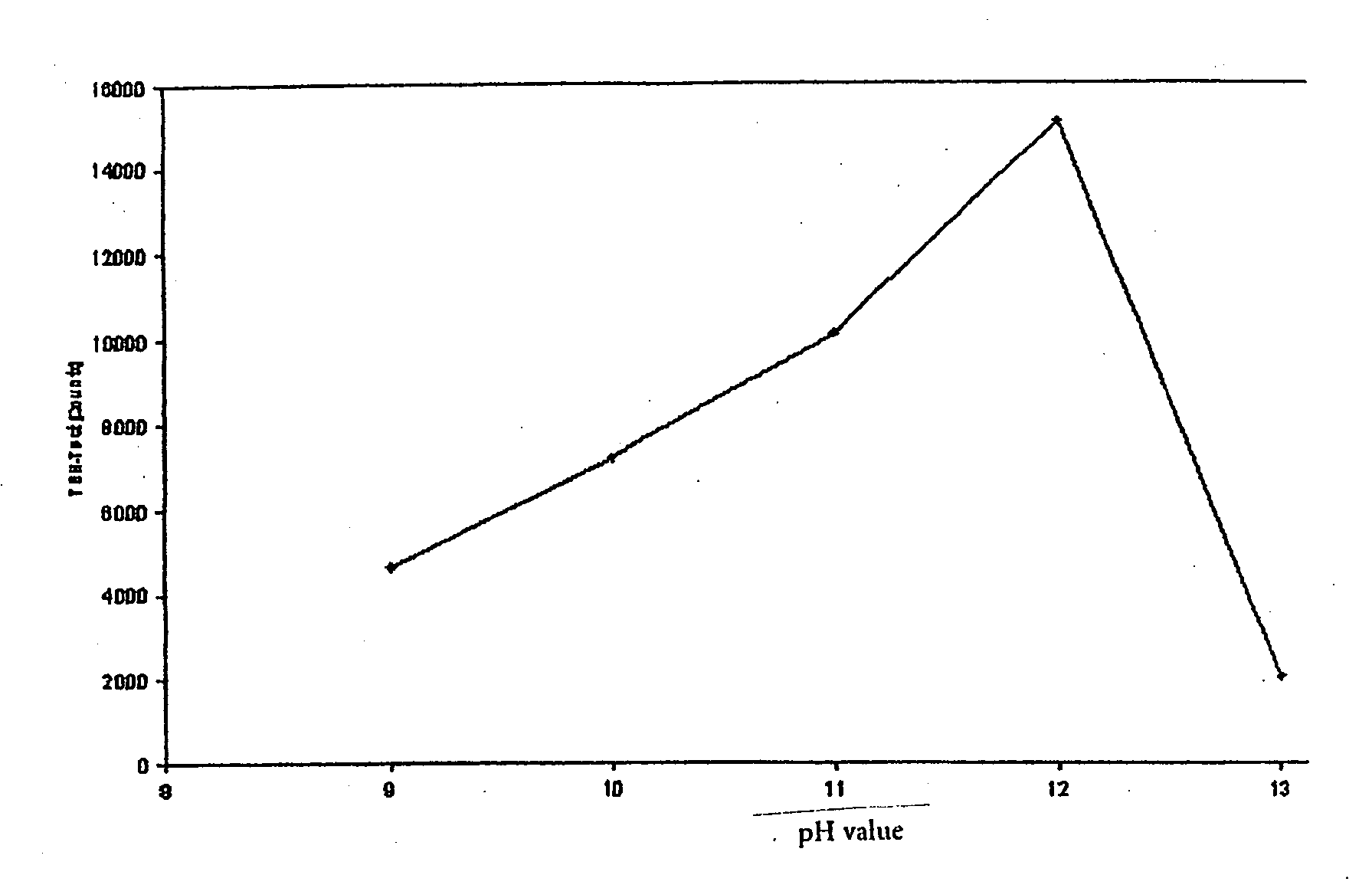 Method for producing microparticles loaded with proteins