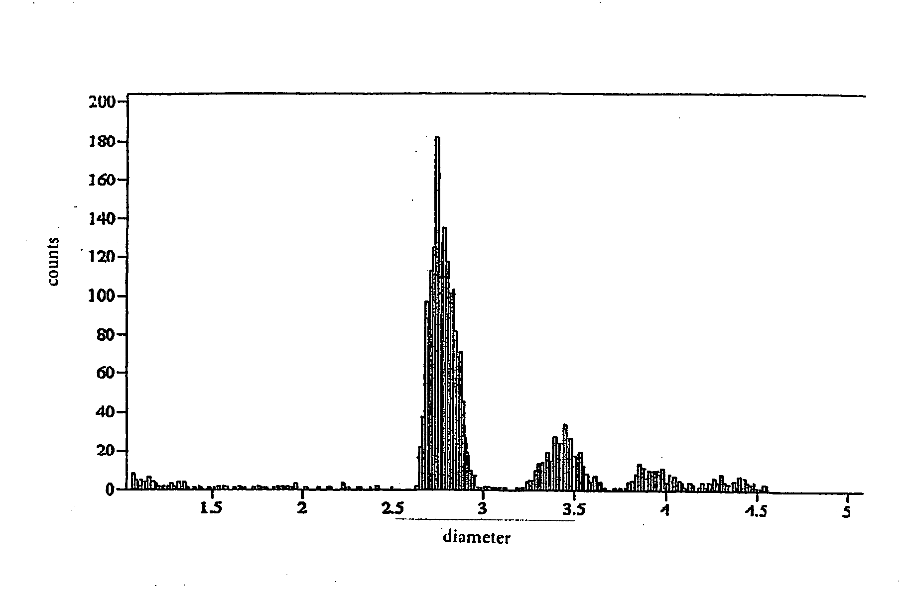 Method for producing microparticles loaded with proteins