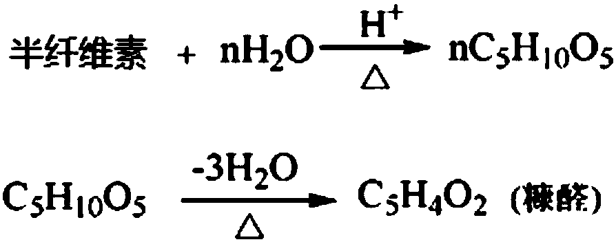 System and method for continuously preparing furfural from acid-containing pentose solution