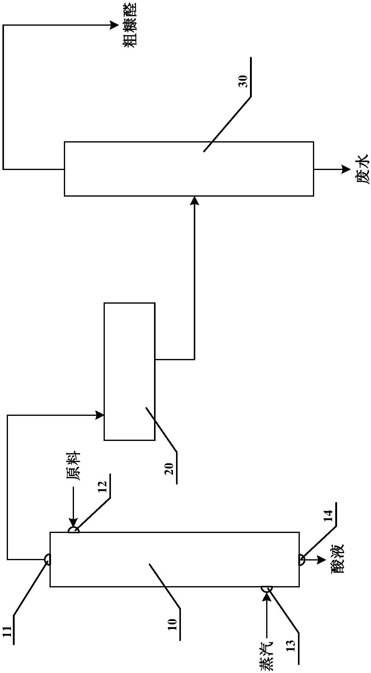 System and method for continuously preparing furfural from acid-containing pentose solution