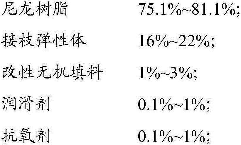 Nylon composite material