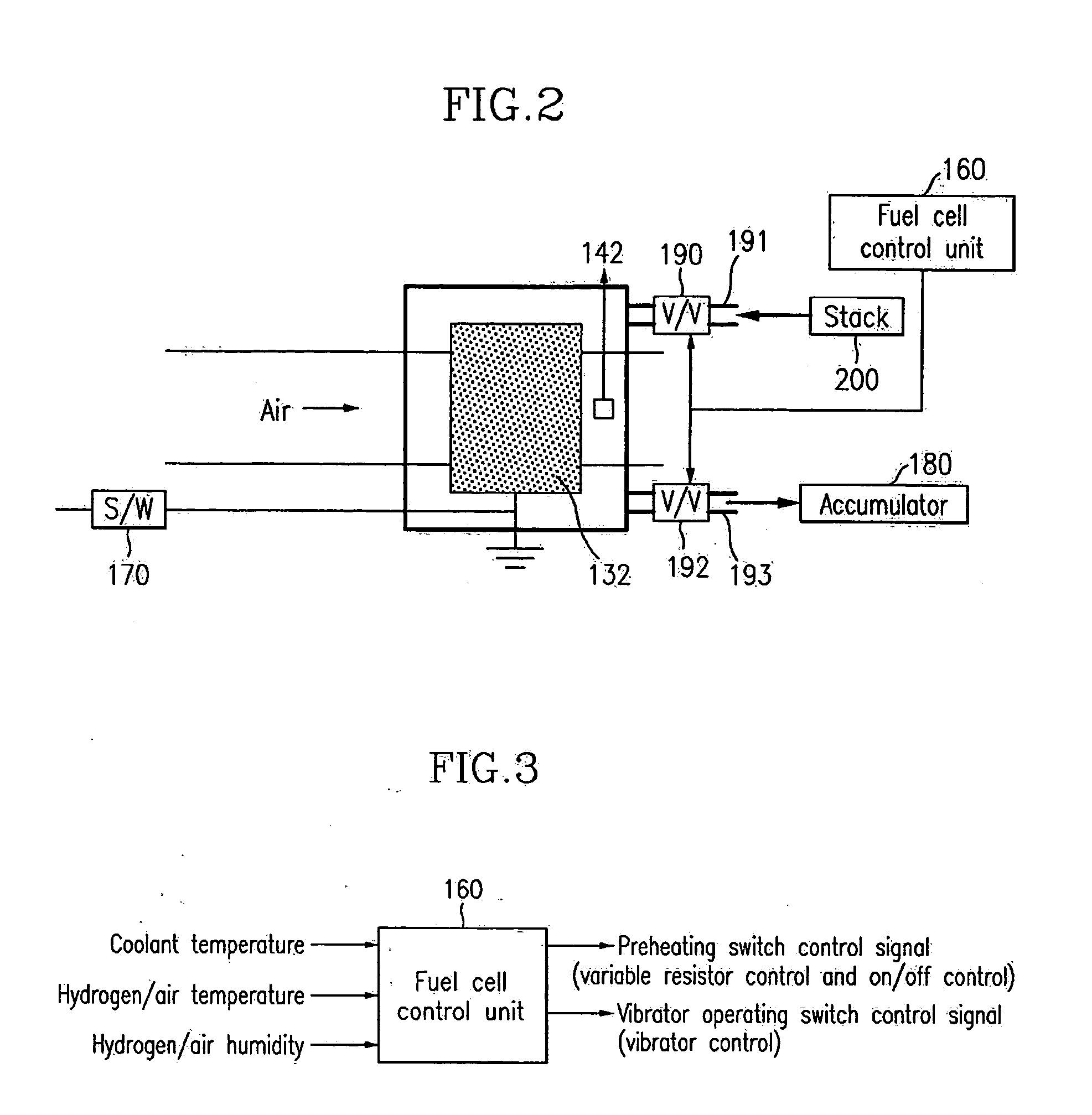 Temperature/humidity control system for a fuel cell stack and a method thereof