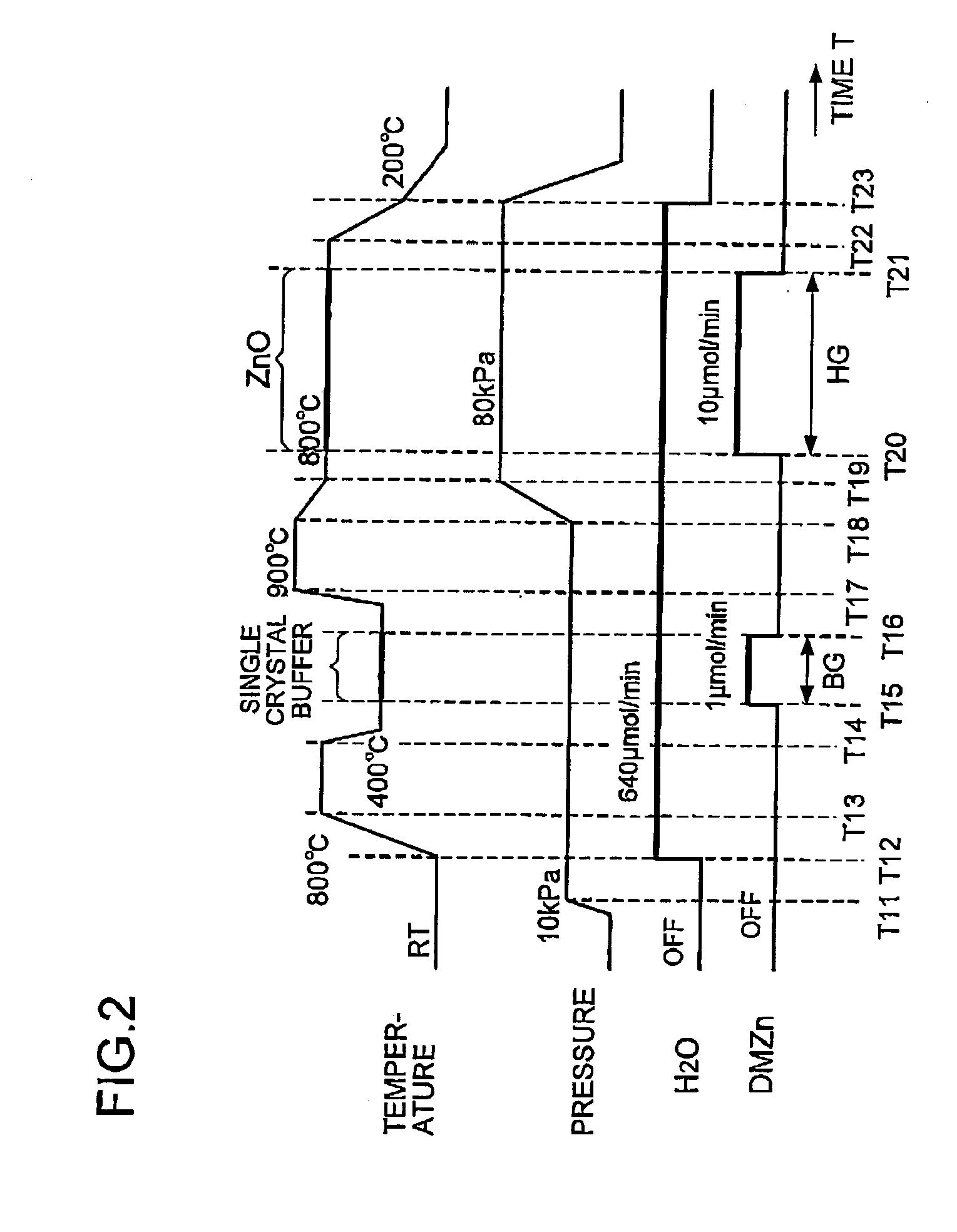 Method for growing zinc-oxide-based semiconductor device and method for manufacturing semiconductor light emitting device