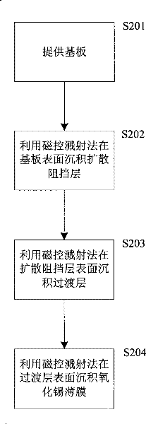Film layer, manufacturing method thereof and photovoltaic device with film layer