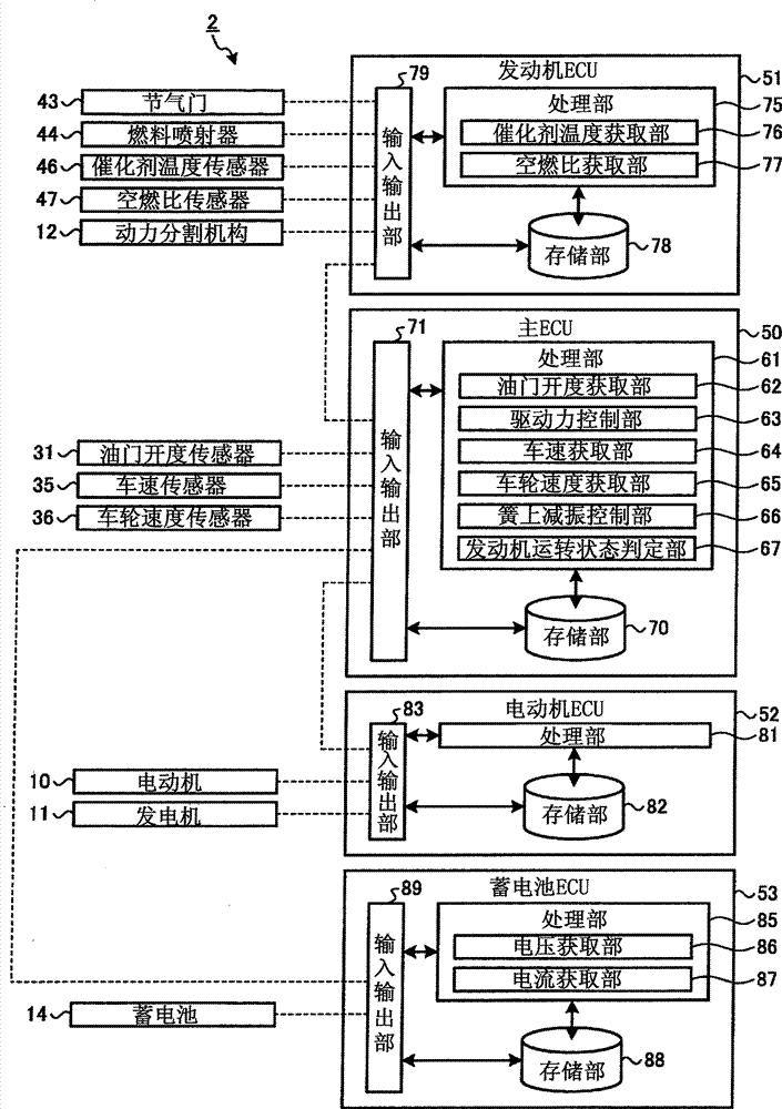 Vibration control device