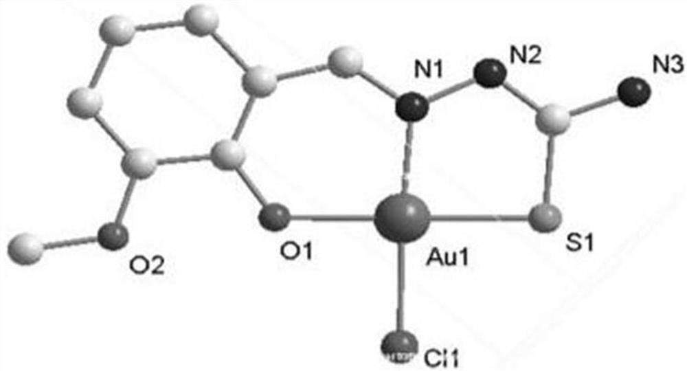 Gold complex taking o-vanillin thiosemicarbazone as ligand and synthesis method thereof