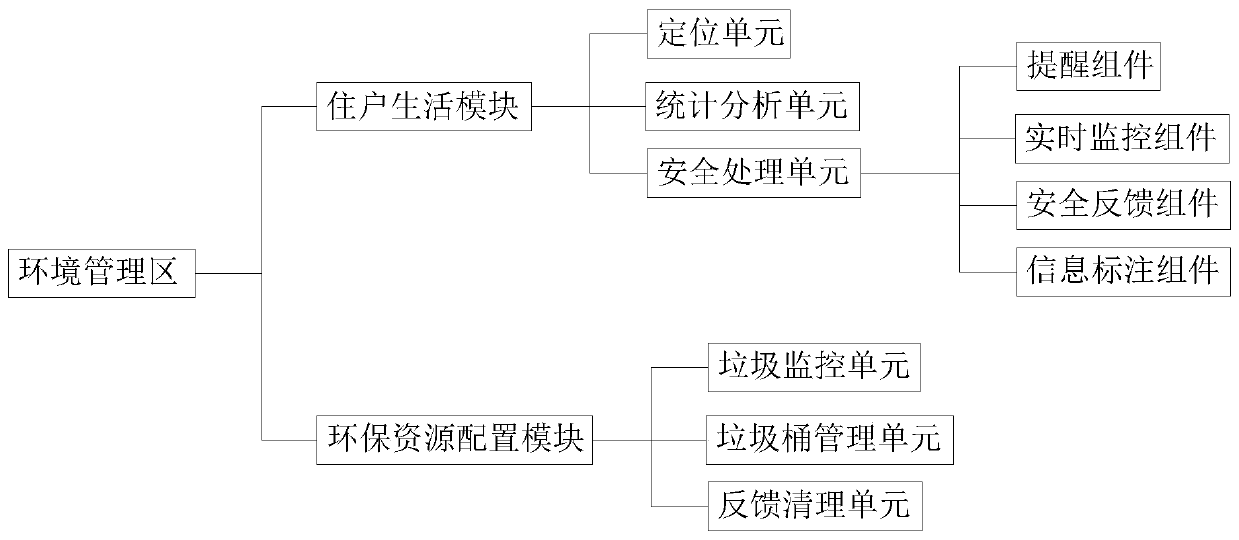 Data technology service platform based on internet platform