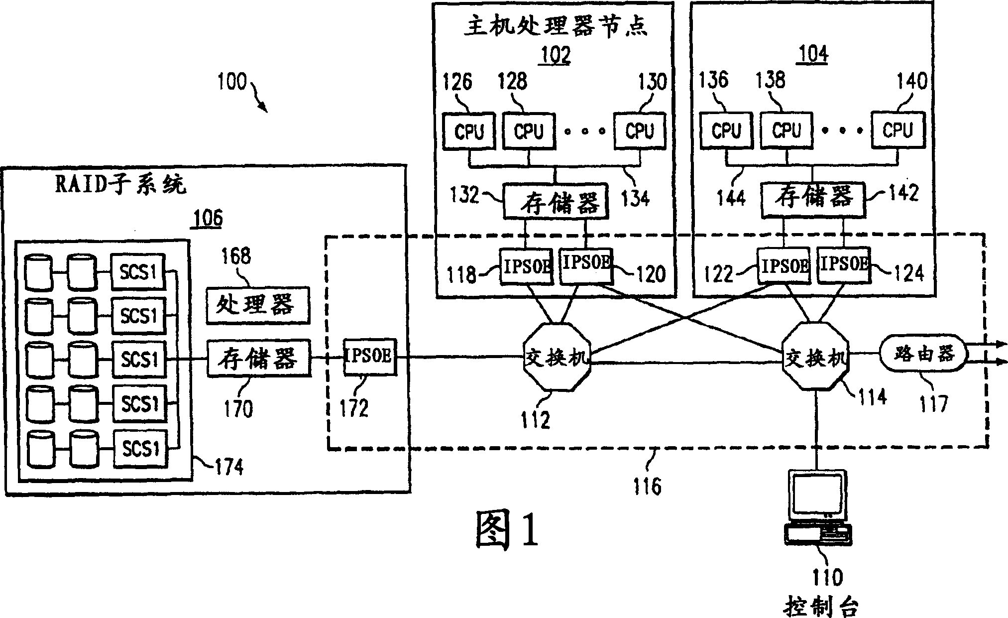 Far-end divect memory access invocating memory management unloading of network adapter