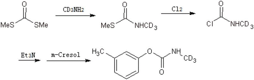 A kind of synthetic method of isotope-labeled metilcarb-d3