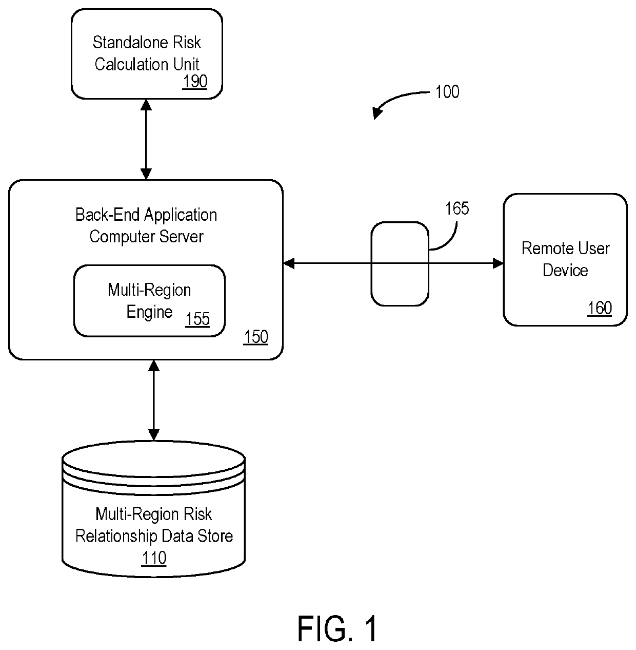Processing system to facilitate multi-region risk relationships