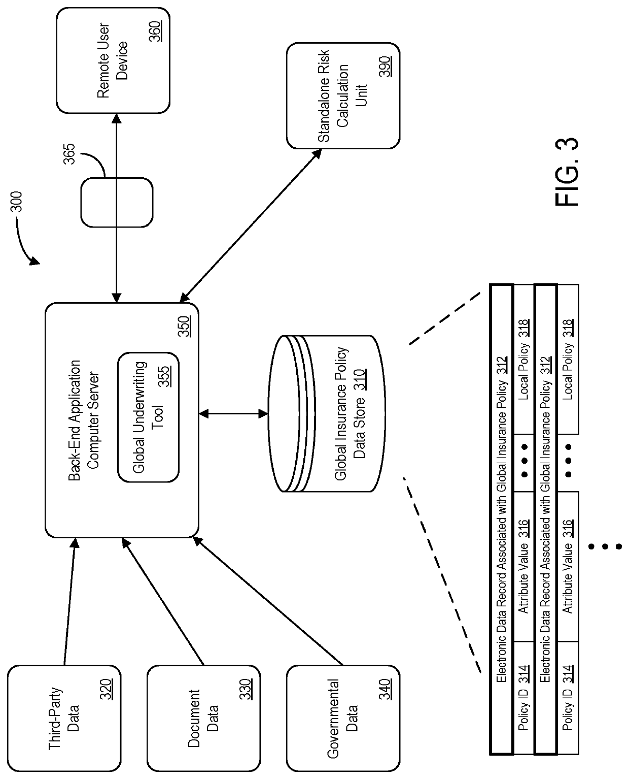 Processing system to facilitate multi-region risk relationships