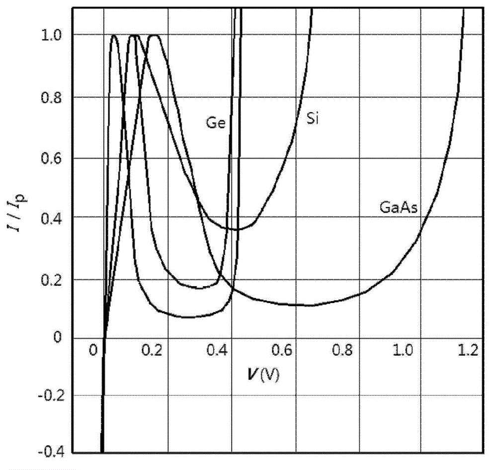 Semiconductor light-emitting device and method of manufacturing the same