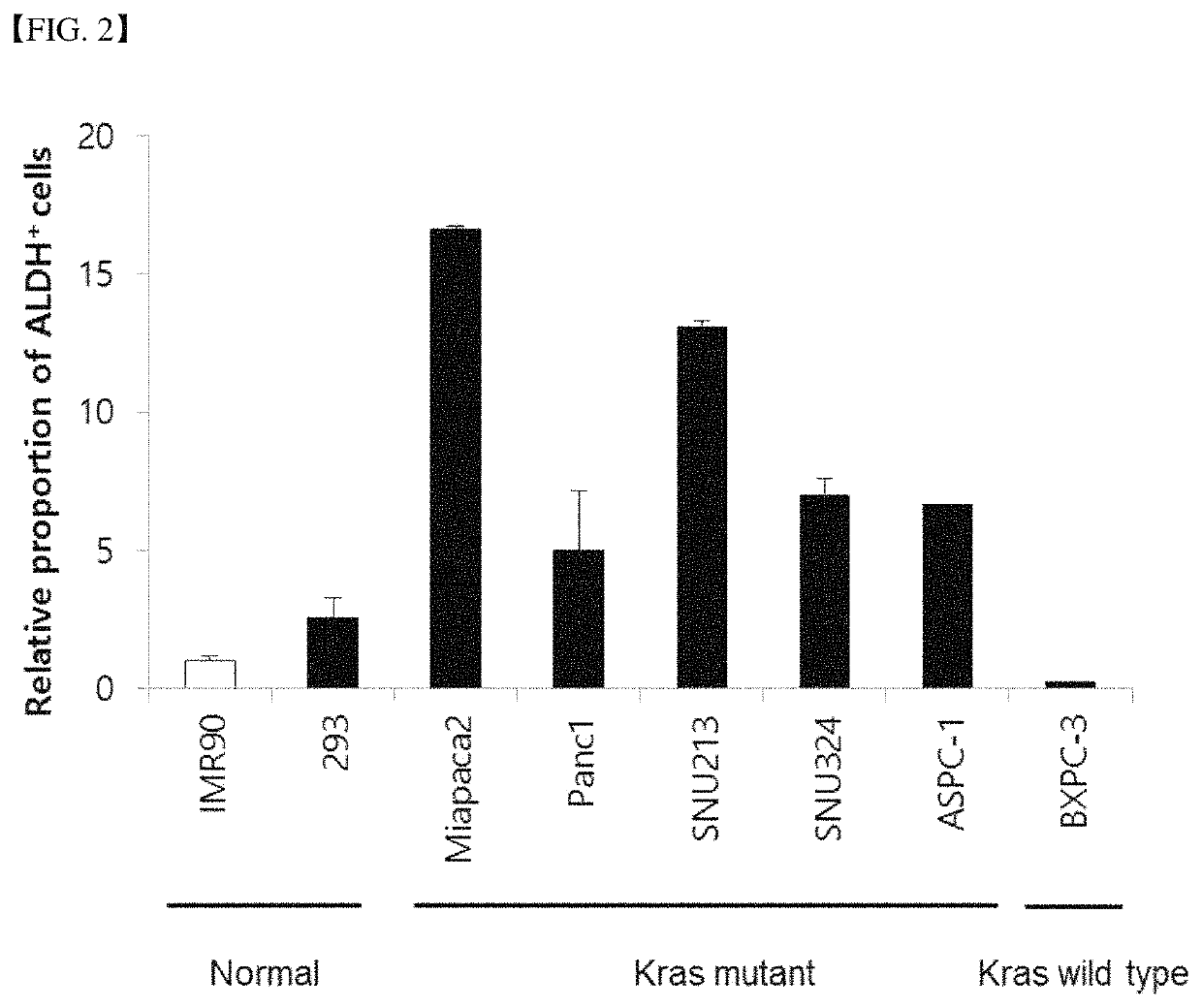 Pharmaceutical composition for preventing and treating pancreatic cancer, containing gossypol and phenformin as active ingredients