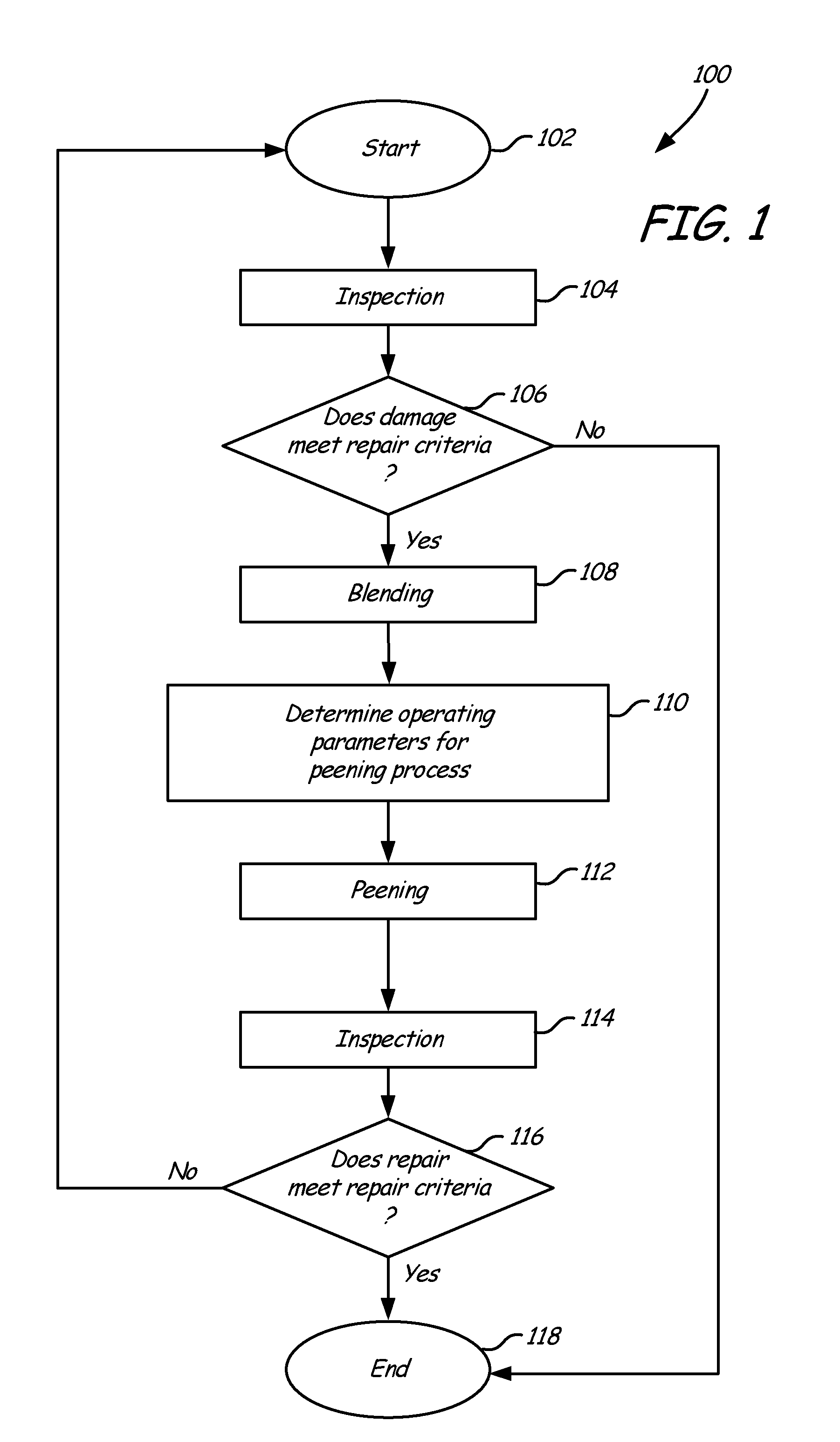 Method for ultrasonic peening of gas turbine engine components without engine disassembly