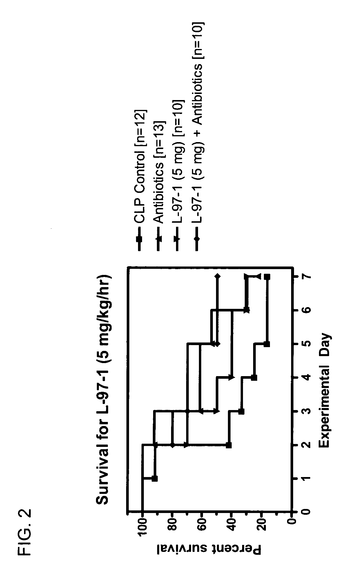 Methods and pharmaceutical compositions for treating sepsis