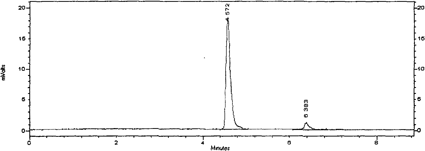 Total bile acid extract of bear bile powder and preparation method and application of injection thereof