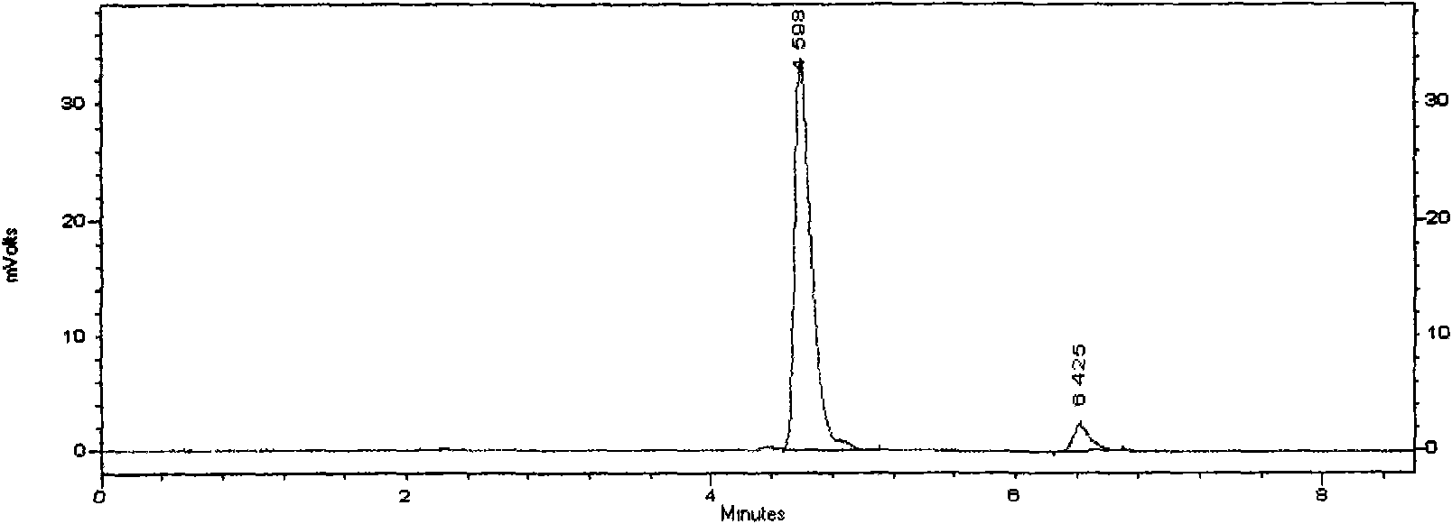 Total bile acid extract of bear bile powder and preparation method and application of injection thereof