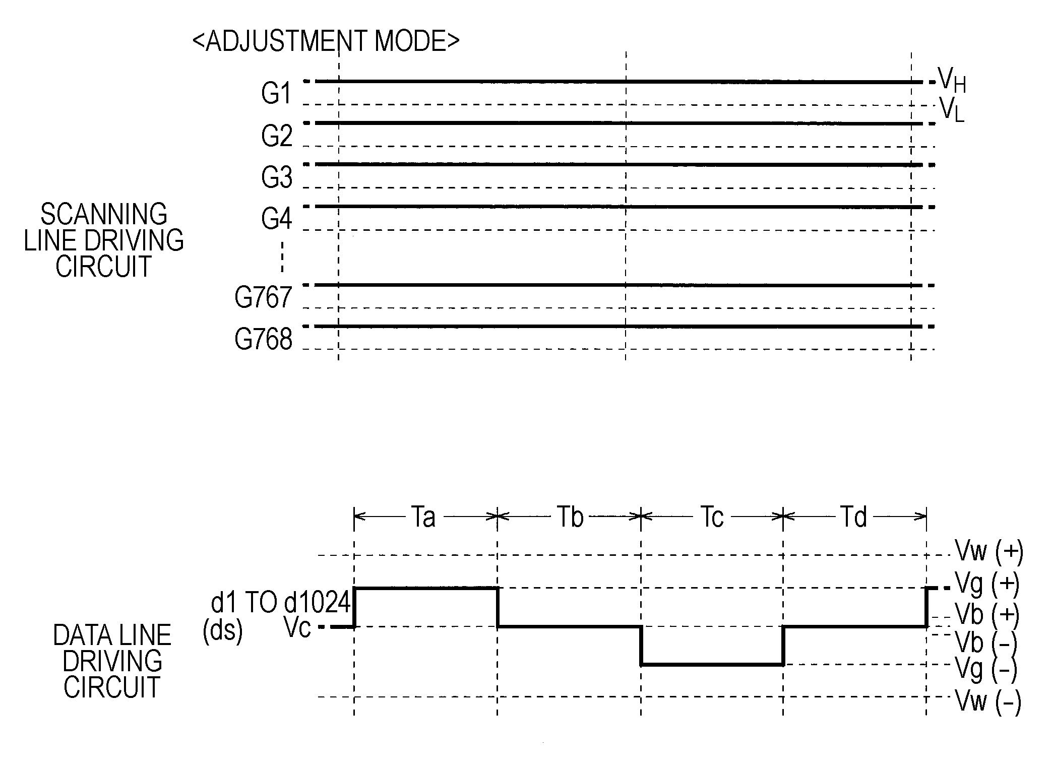 Liquid crystal display, control method thereof and electronic device with reduced flicker