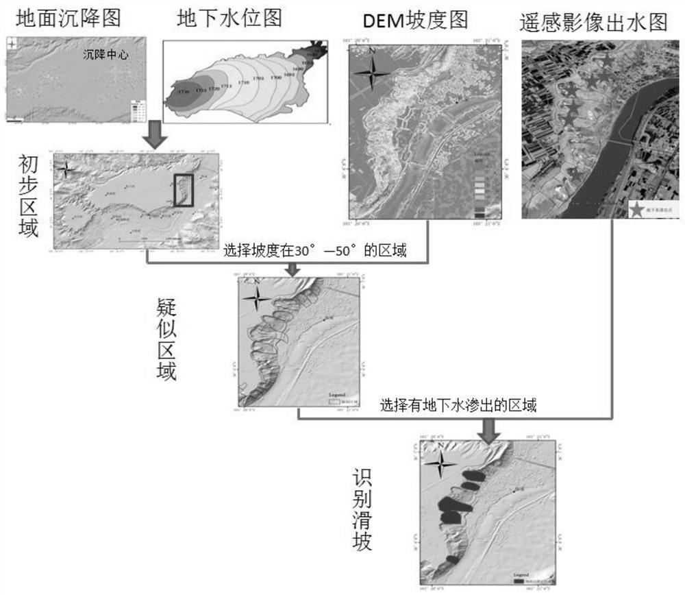 An early identification method of loess landslide based on land subsidence information