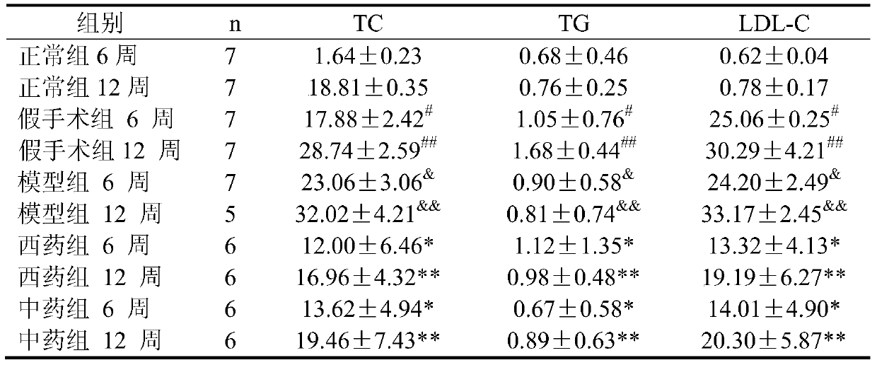 Health wine for preventing and treating atherosclerosis and preparation method thereof