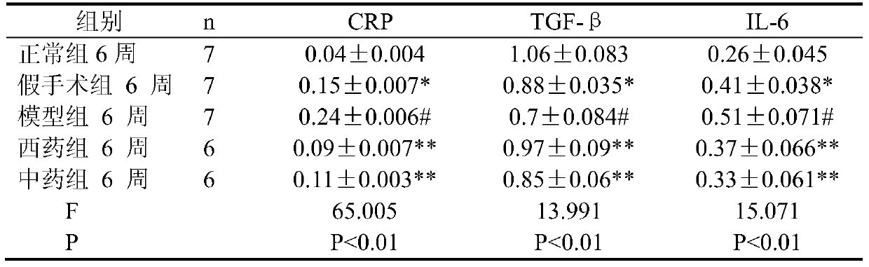 Health wine for preventing and treating atherosclerosis and preparation method thereof