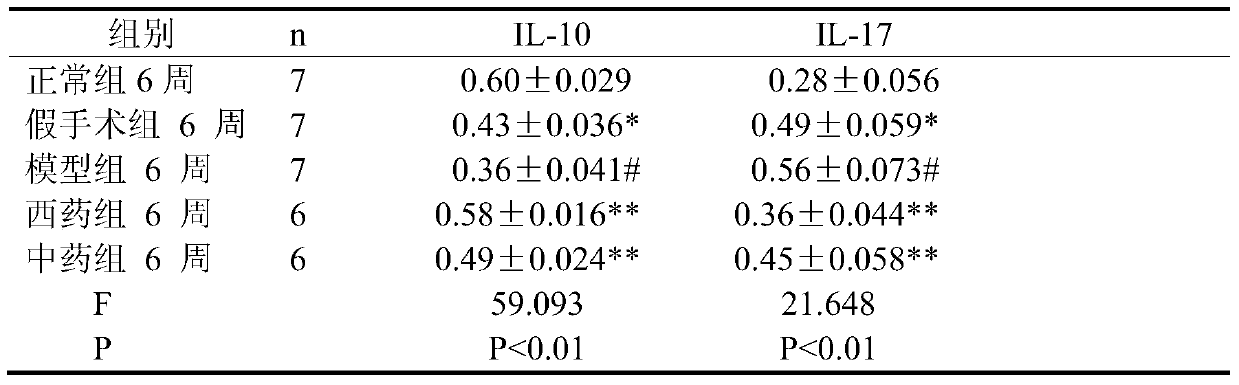 Health wine for preventing and treating atherosclerosis and preparation method thereof