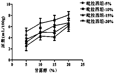 Racetam pharmaceutical composition containing buffering agent
